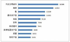 澳门金沙官网 三是维修质量差