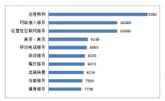 澳门金沙网站中消协：上半年培训、健身类服务投诉量增幅较大