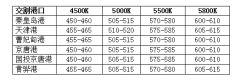 澳门金沙网站动力煤09合约上行至595.8元/吨
