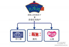 澳门金沙官网主办方/供图 “乾隆多宝格”宗教文化商品