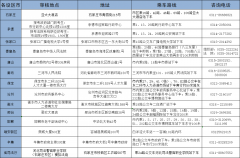 澳门金沙网址须完全了解报考职位条件