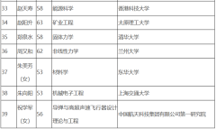 澳门金沙官网其中数学物理学部29人、化学部28人、生命科学和医学学部32人、地