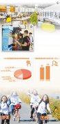 澳门金沙网址 图③：年轻人骑着摩拜单车在秋天金色的田野旁郊游