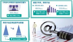 澳门金沙网址未来整个行业还将继续“缩水”