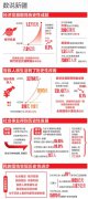 澳门金沙网址形成了门类齐全的现代工业体系；基础设施建设突飞猛进