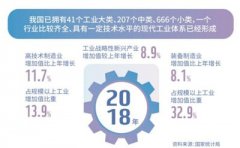 澳门金沙网站“新兴产业也进入发展快车道