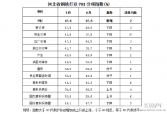 澳门金沙网址环比下降0.2个百分点