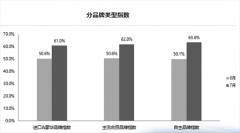 澳门金沙官网销量透支致压力骤增 二手车上半年逆势上升