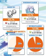 澳门金沙网站企业信心和生产经营活动都有所恢复