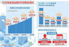 澳门金沙网站数字经济成发展壮大新动能的重要力量