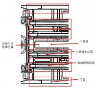 澳门金沙网站即使是后排放脚空间这种细节上也让客户满意而归