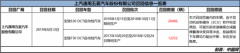 澳门金沙官网由于发动机控制模块(ECU)软件标定原因