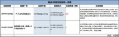 澳门金沙官网一汽-大众汽车有限公司决定自即日起