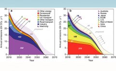 澳门金沙网站 政府间气候变化专门委员会（IPCC）于2018年10月8日发布《IPCC全球