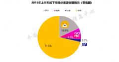 澳门金沙官网除了推动高端家电在线下门店体验区的建设