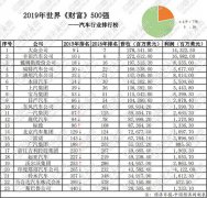 澳门金沙官网从全球范围来看