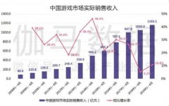 澳门金沙网站主要由于部分非上市企业以二次元为主要市场